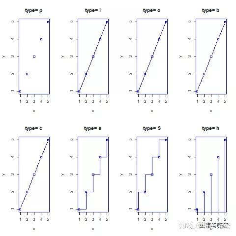 R语言入门之折线图 - 知乎