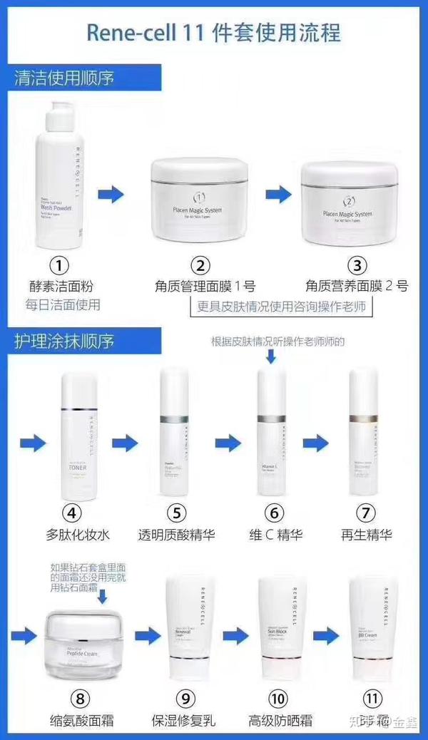 韩国润妮秀高科技护肤产品- 知乎