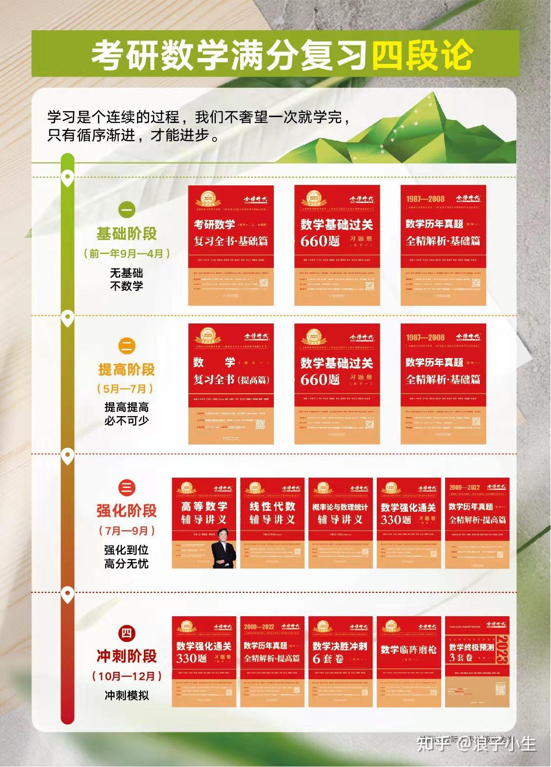 2023考研数学复习规划 - 知乎