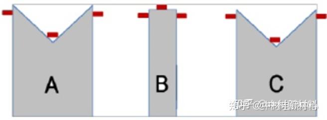 聚焦离子束制样（FIB）是怎么样的？ - 知乎