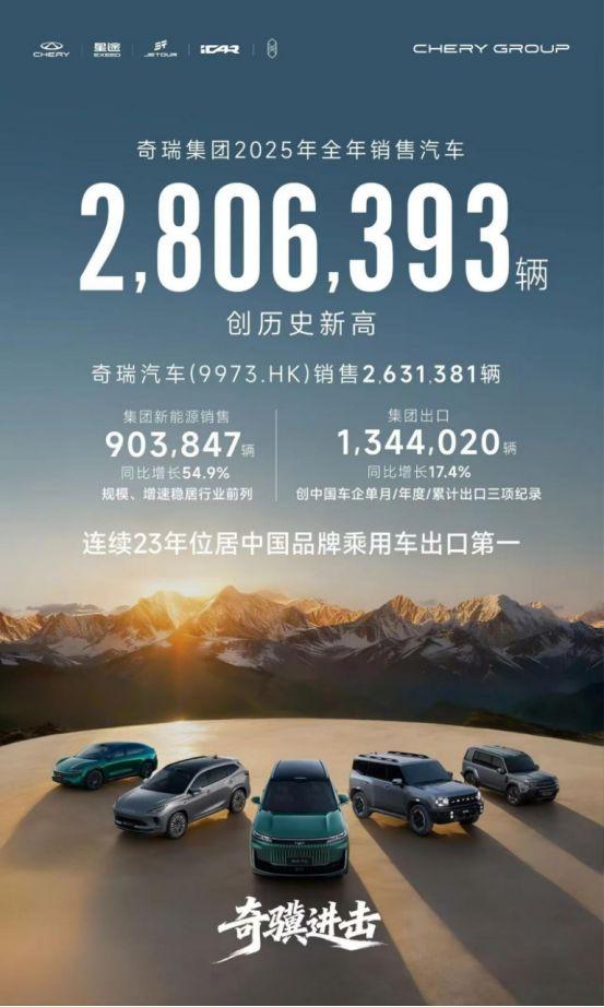 奇瑞新能源说到做到!一句不客气,一个前三甲