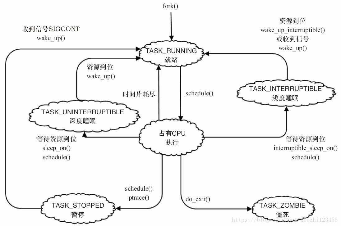 Linux内核系统由哪些部分组成的 - 知乎