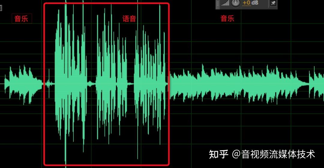 1khz 采样率的钢琴曲的音乐经过 ffmpeg 解码后的频谱图,从下图可以