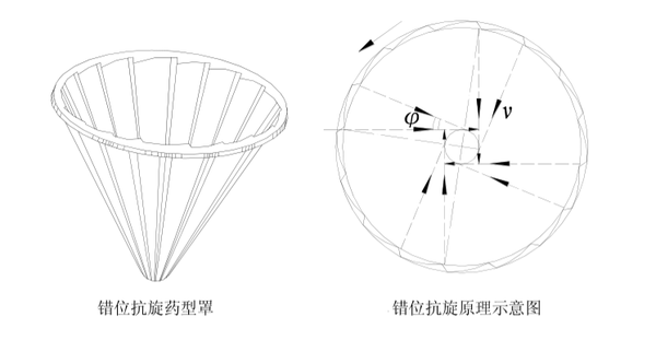 破甲弹结构示意图图片