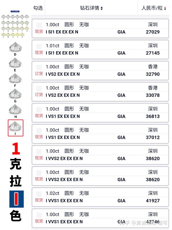 钻戒一般买多少克拉(钻戒一般买多少克拉合适) 第2张