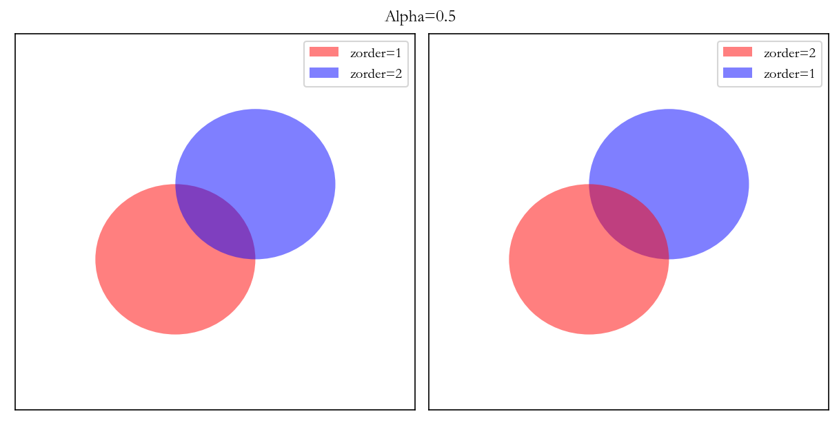 specifying colors — matplotlib 3.5.1 documentation... Matplotlib色彩教程(3.1)色彩风格 - 知乎
