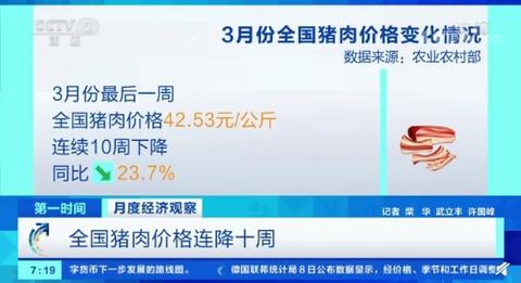 拿掉猪肉,全在涨价 longbridgeapp.com