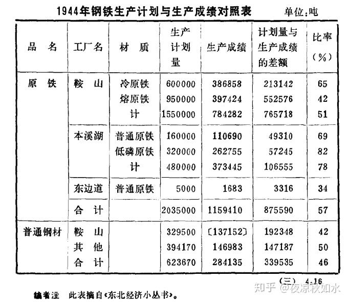 长春近十年常住人口统计_北京人口出生率近十年(3)