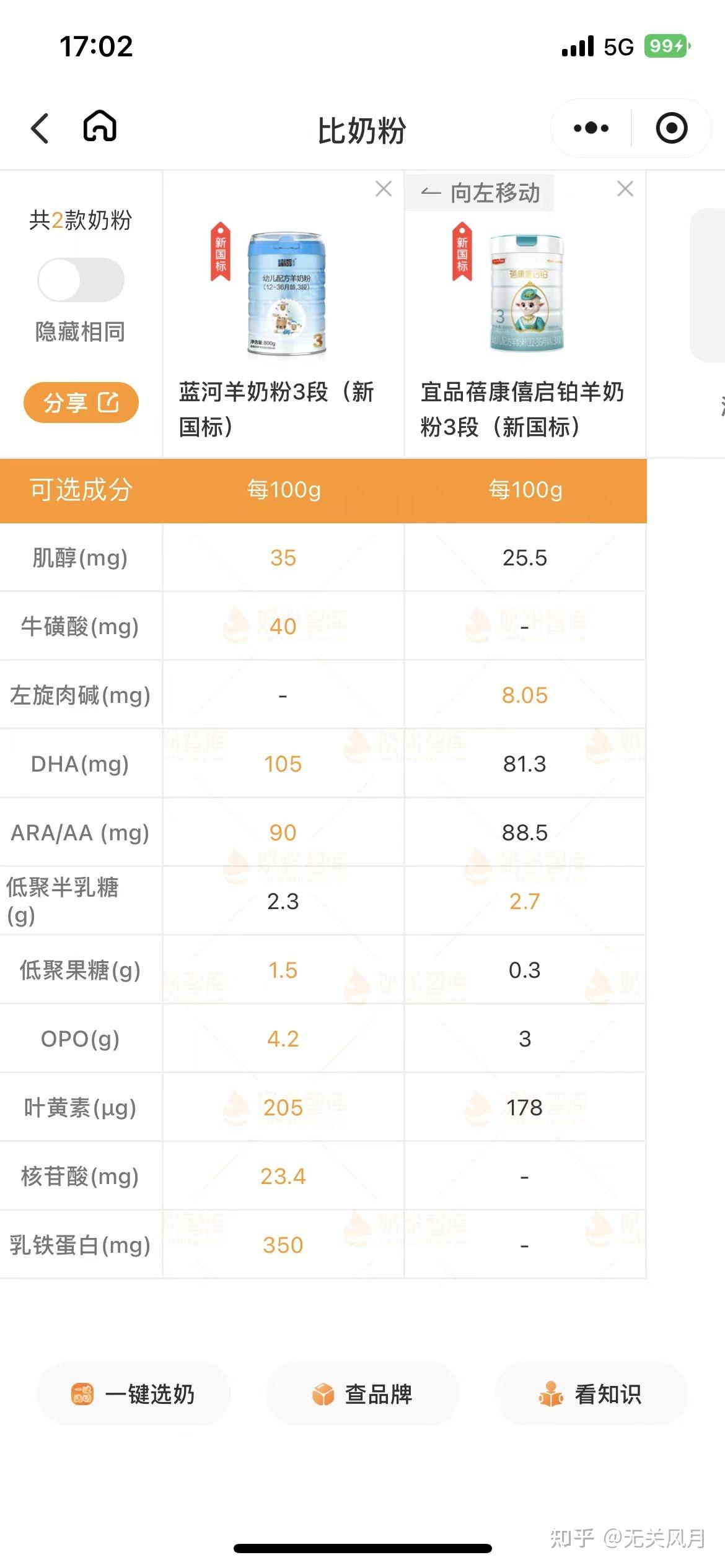 什么牌子的羊奶粉好蓝河vs蓓康僖看完这篇你就懂了