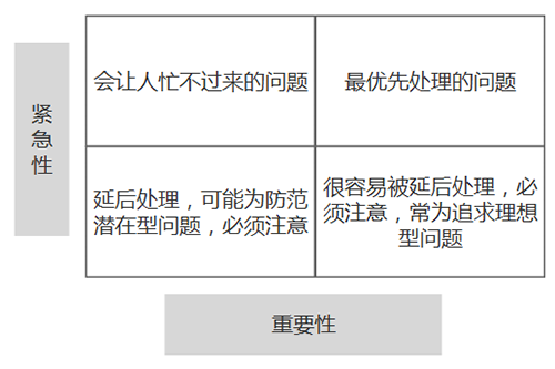 问题分析与解决方法 - 知乎
