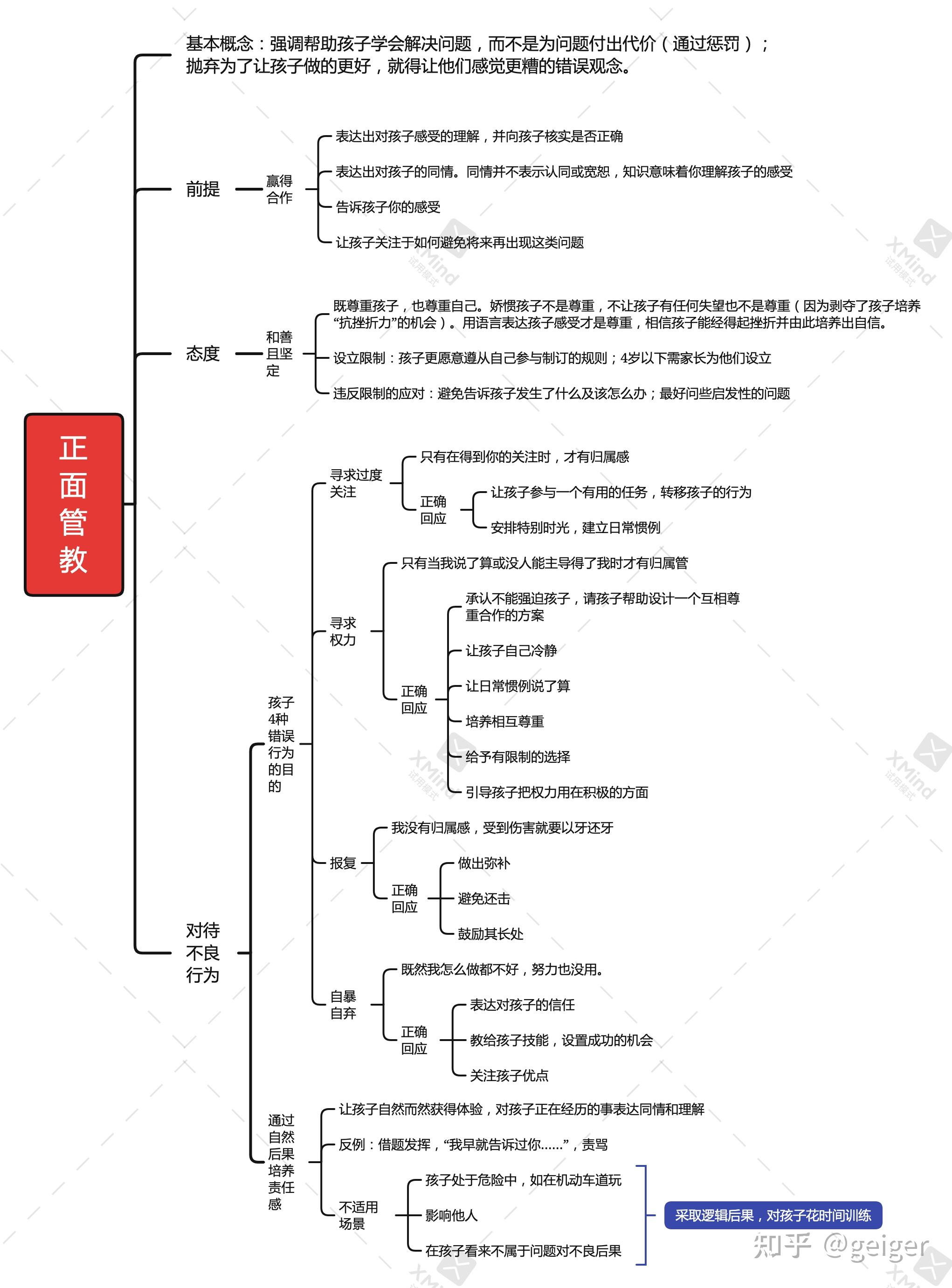 阿龙纳斯教思维导图图片