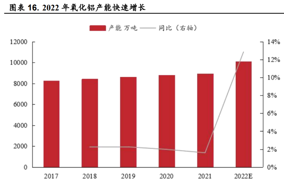 深耕氯碱行业多年镇洋发展聚焦和协同发展拓展下游扬帆起航