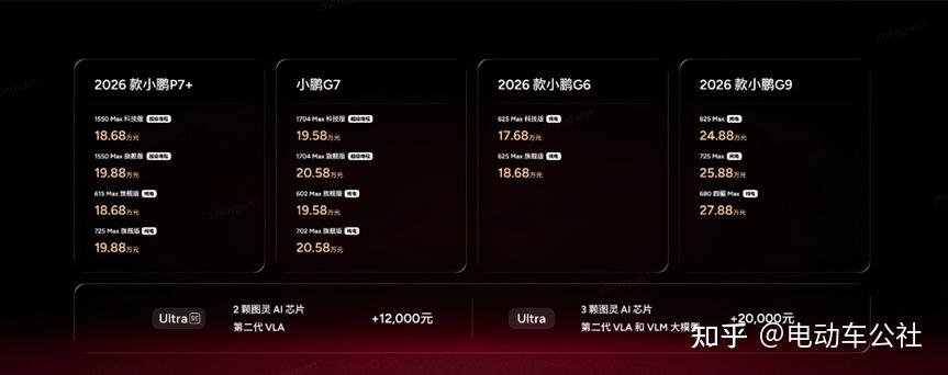 2026,小鹏拼了!
