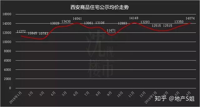 2019年公共西安市GDP_西安市盲哑学校2009年(3)