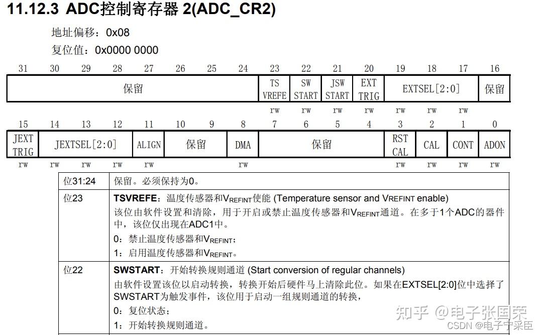 Adc dac stm32 