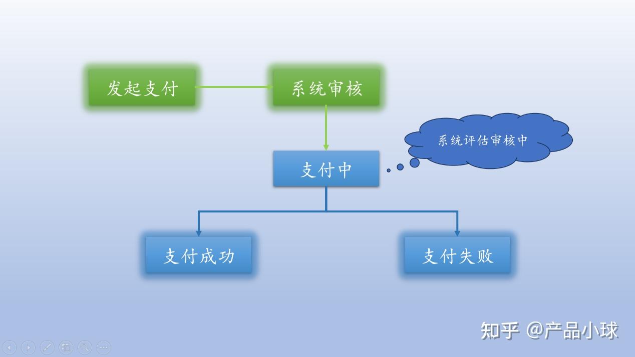 微信分付分怎么开通_微信支付分最多是多少_微信分付是怎么出来的