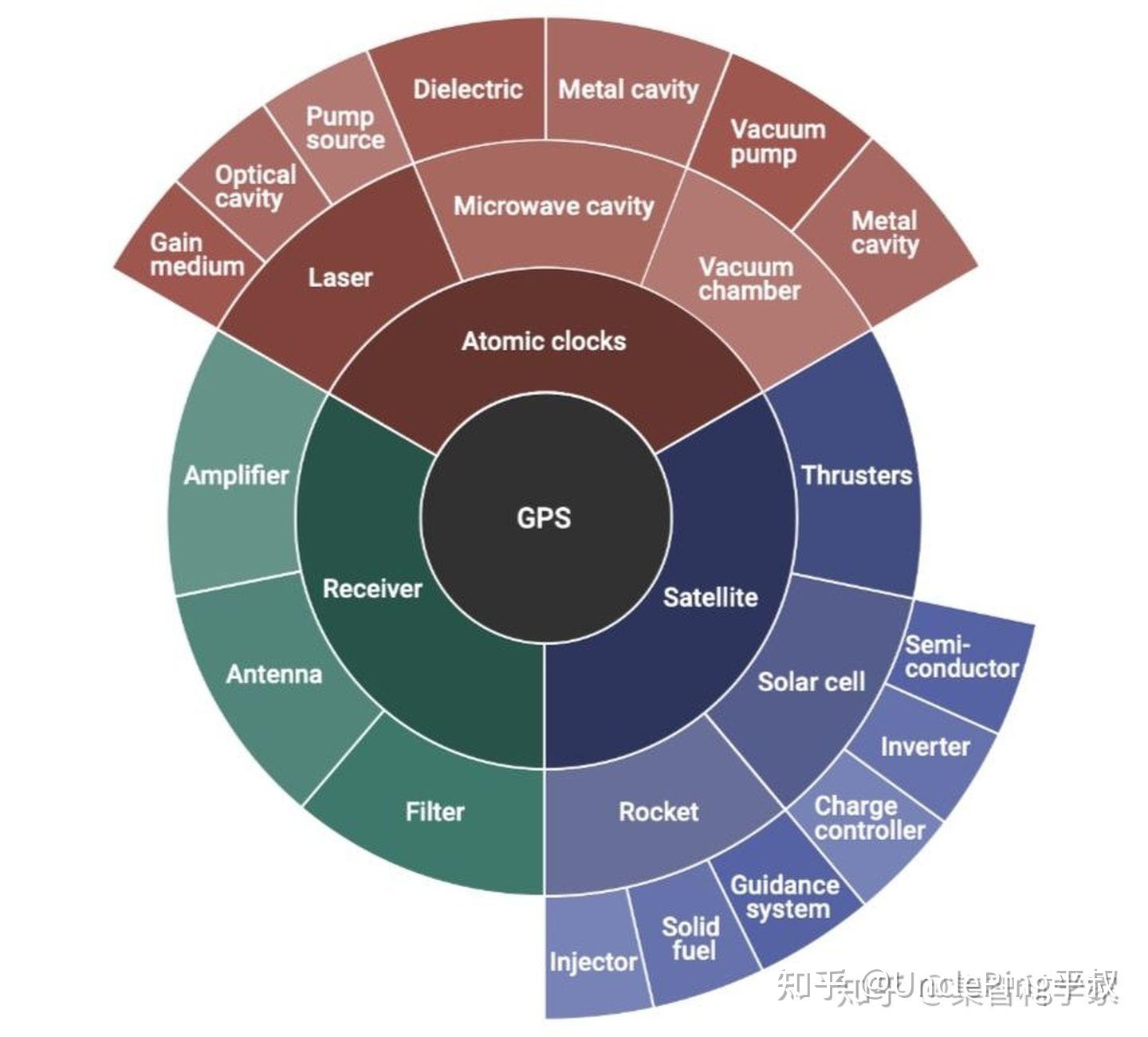 之一,首屈一指的技术思想家布莱恩·阿瑟在《技术的本质》深刻地指出