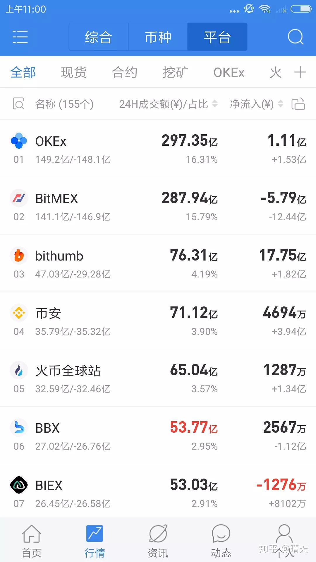 mytoken最新版-mytokenapp安卓版下载