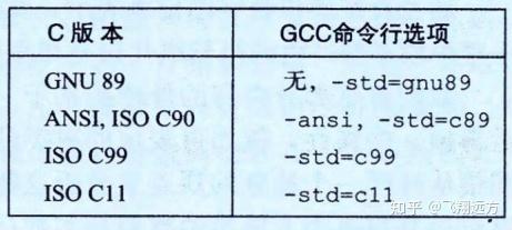 深入理解计算机系统：第二章 信息的表示和处理 part1 - 知乎