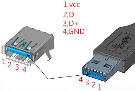 USB3.0对比USB2.0,提升了哪些?有什么区别? - 知乎
