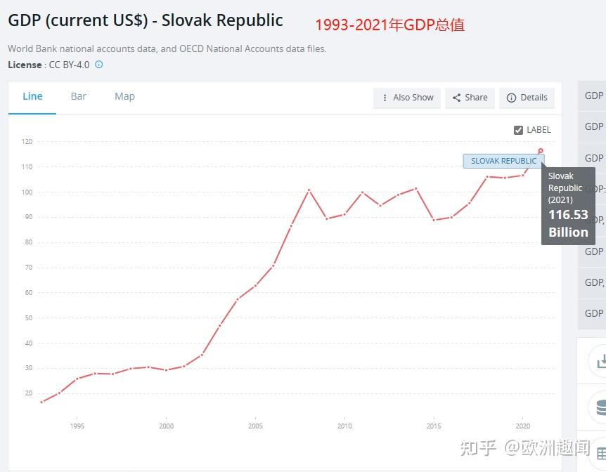 斯洛伐克GDP图片