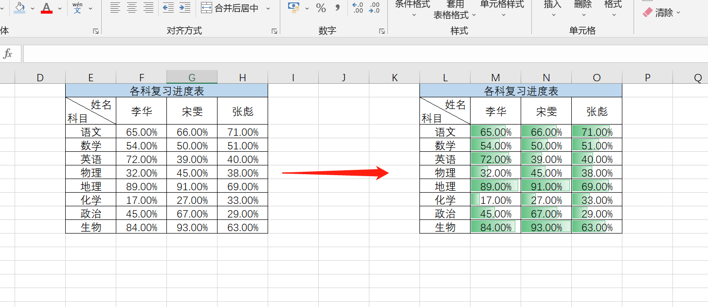 excel单元格中,有数据又有进度条,怎么做到? - 知乎