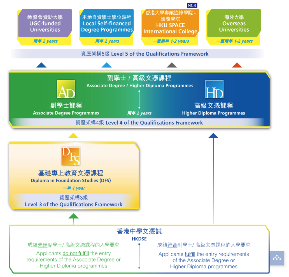 2023香港副学士最全攻略！ - 知乎