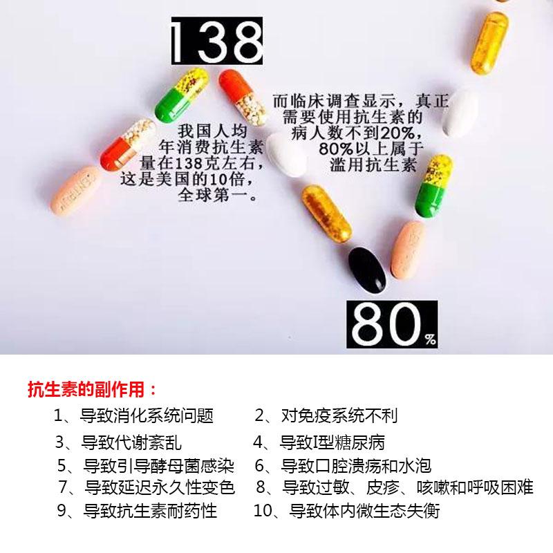 抗生素人均_滥用抗生素图片