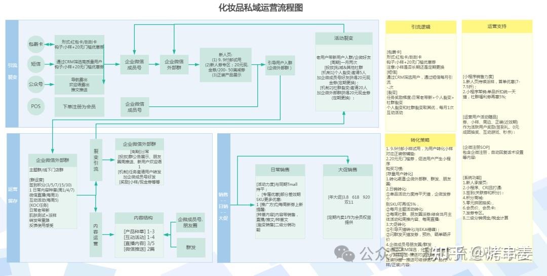 私域流量变现实战手册:3个核心策略+6步执行法! - 知乎