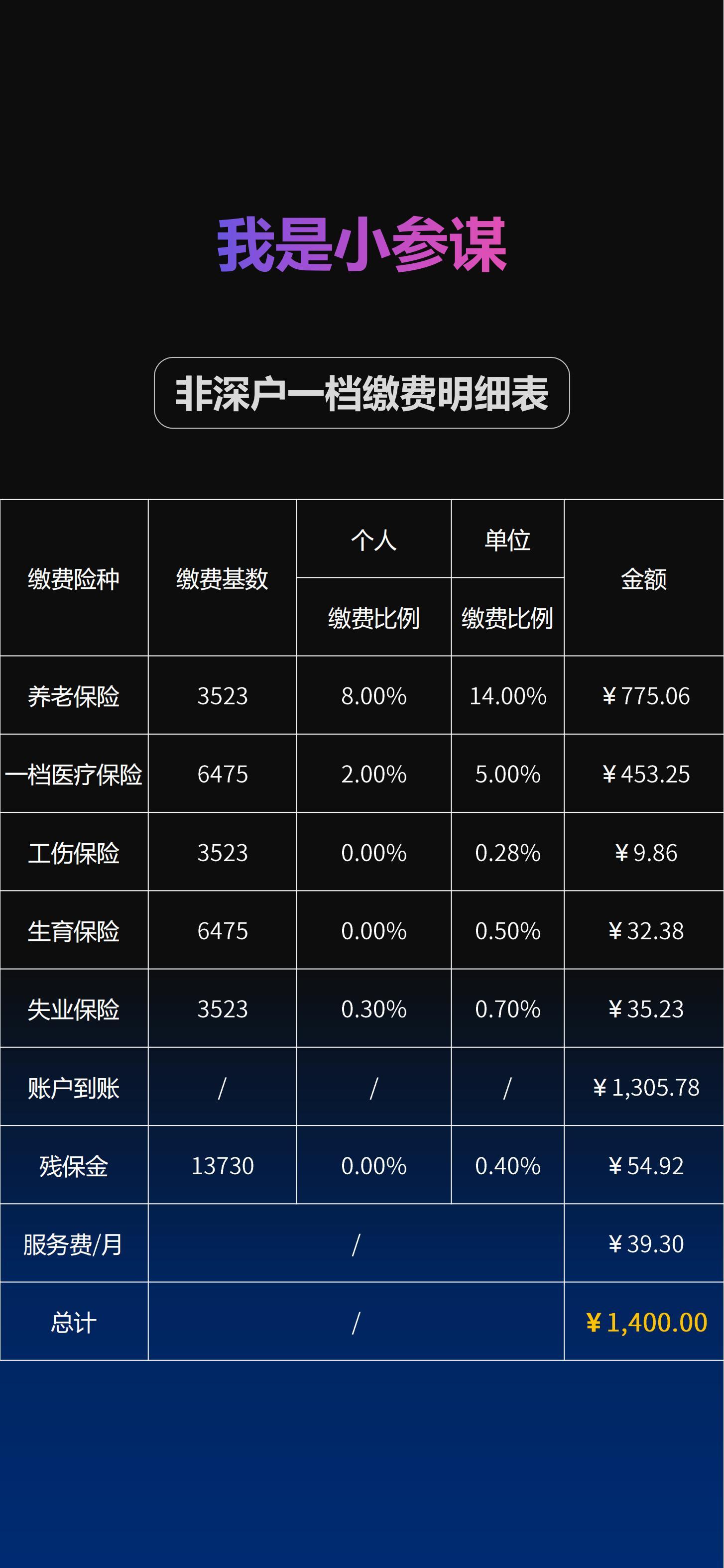 社保缴费档次六个档次图片