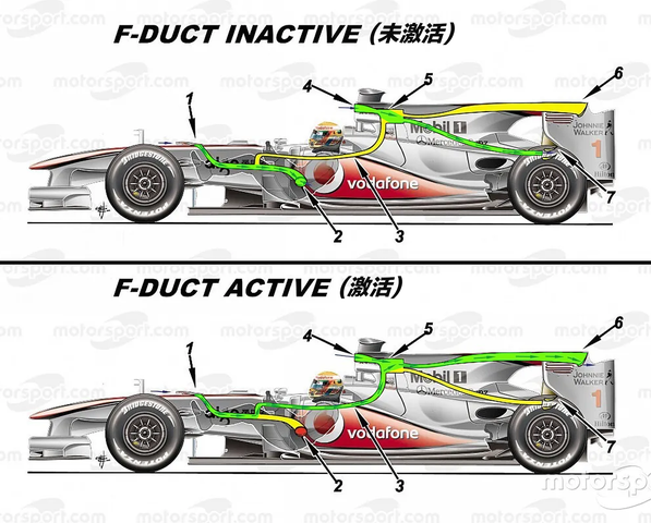 近二十年来F1中最令人拍案叫绝的技术创新 —— F-Duct - 知乎