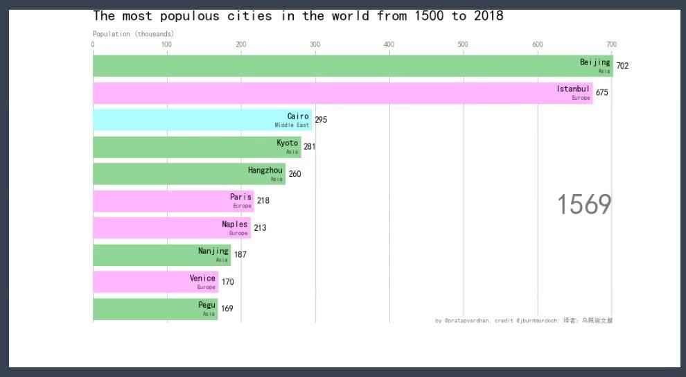 Barchartrace  Pypi