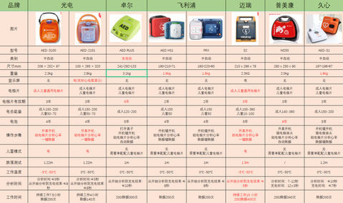 Aed 自动体外除颤器 知乎