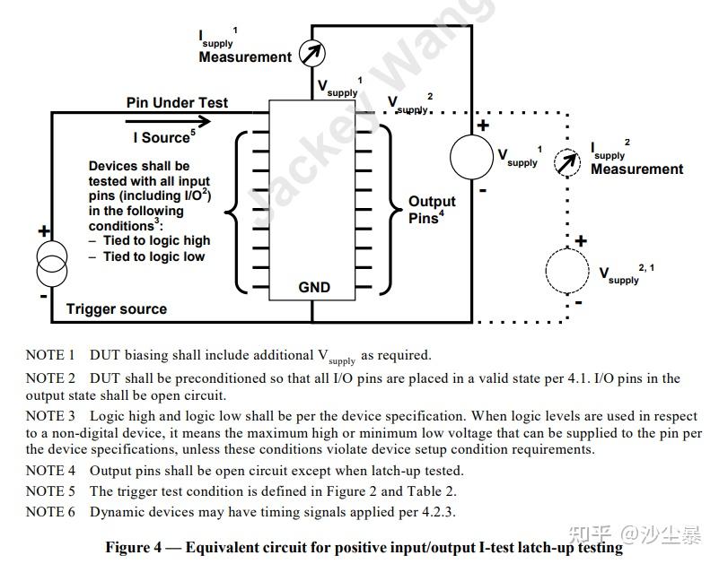 芯片可靠性测试Latchup测试 知乎