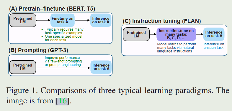 A Survey On Multimodal Large Language Models-全文解读 - 知乎