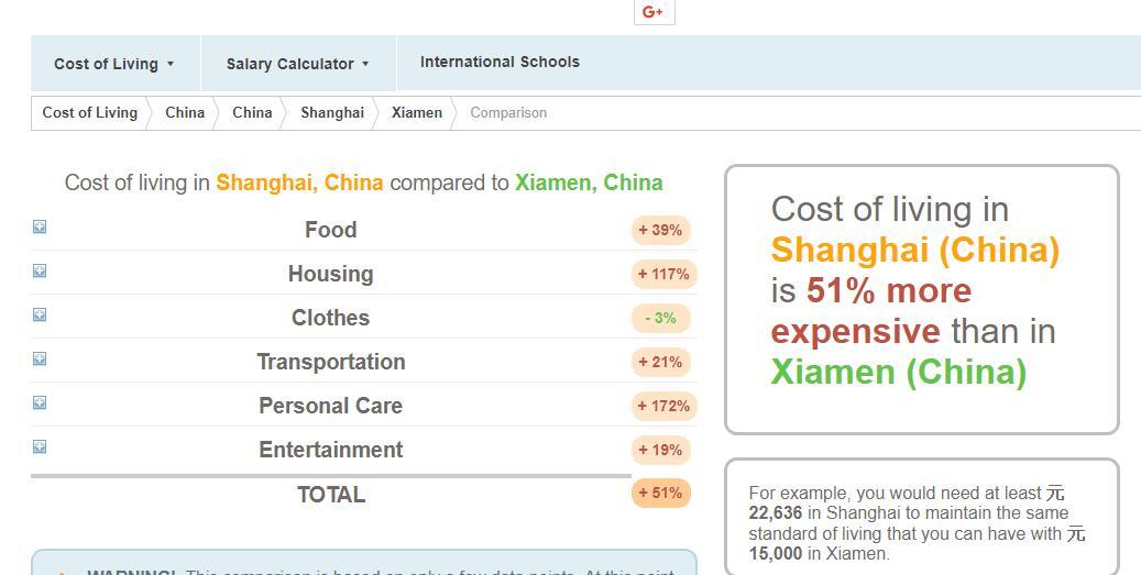土耳其、墨西哥等人均 GDP 八九千美元的国家