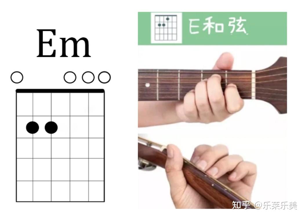 左手和弦按弦手型干货 - 知乎