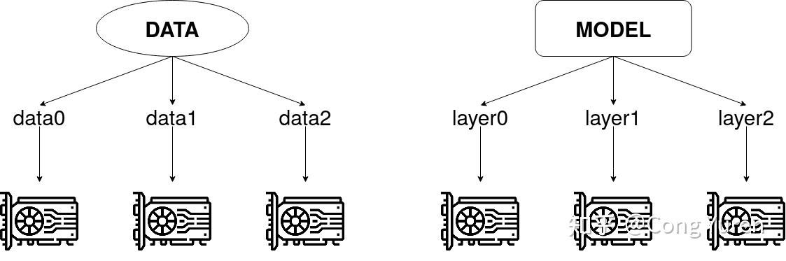 [PyTorch] Getting Started with Distributed Data Parallel： DDP原理和用法简介 - 知乎