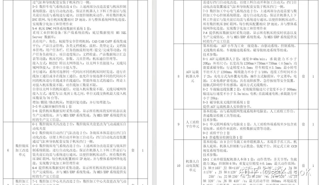 自动化立体仓库与堆垛机单元的技术参数