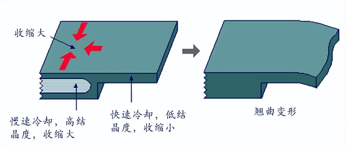 塑胶件的结构设计：壁厚篇 知乎