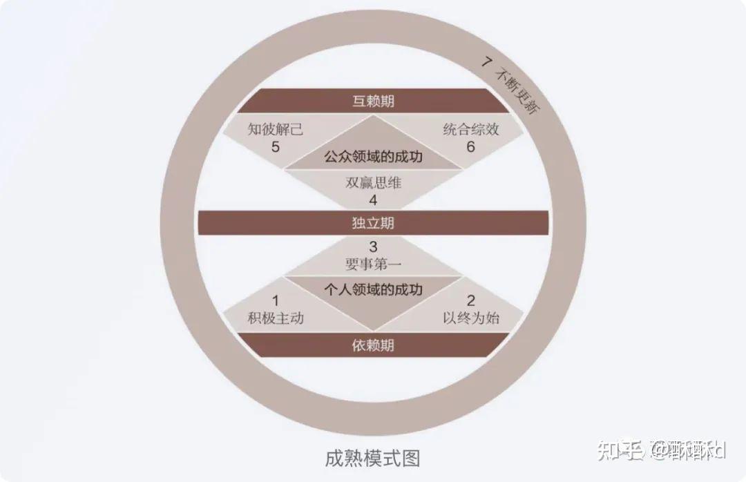 人类成长的三个阶段