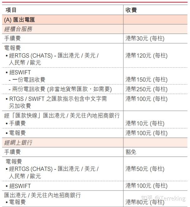 关于取现:拿着香港银行卡在大陆atm机取现,取出来即时人民币,在香港