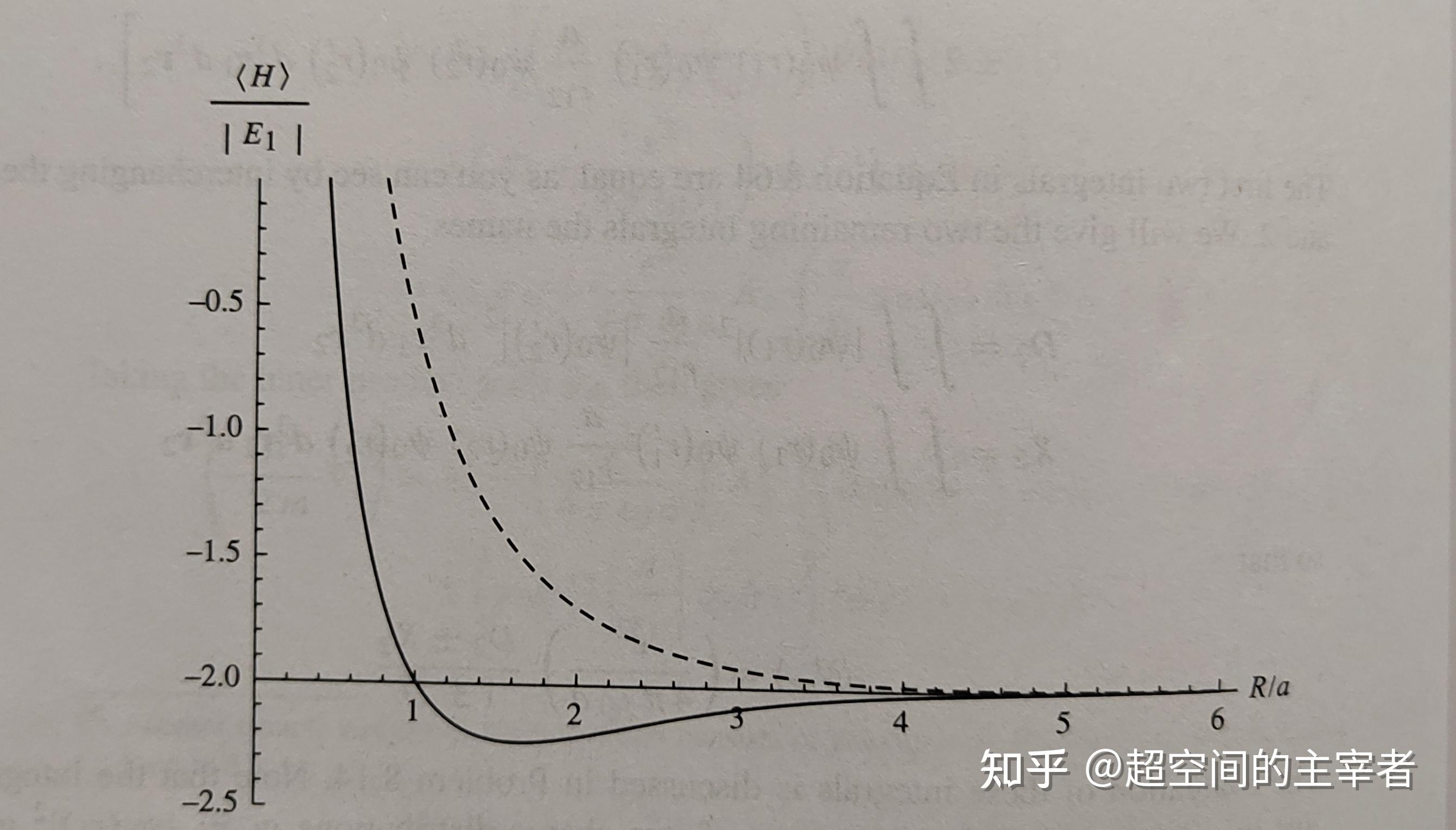 量子力学笔记8.4 The Variational Principle--The Hydrogen Molecule - 知乎