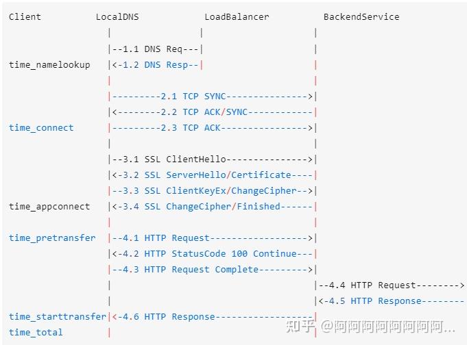 Powershell curl 