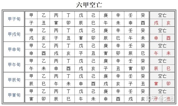 分析空亡，详解空亡 - 知乎