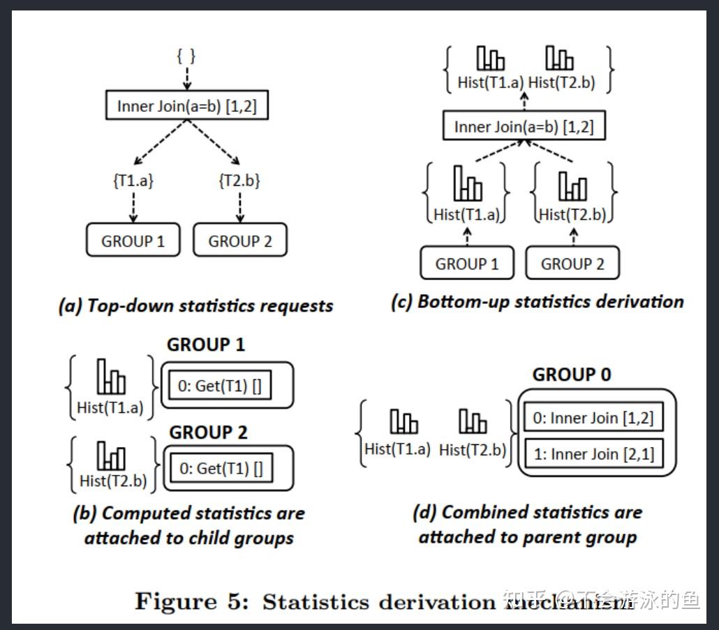 [SIGMOD 2014] Orca A Modular Query Optimizer Architecture for Big Data