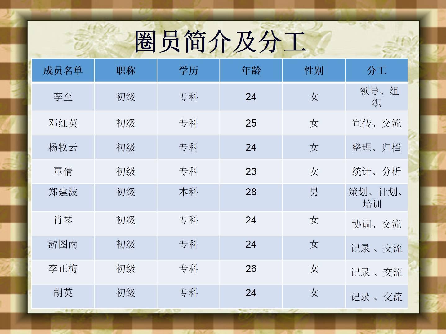 如何让 PPT 中的表格更美观? - 知乎