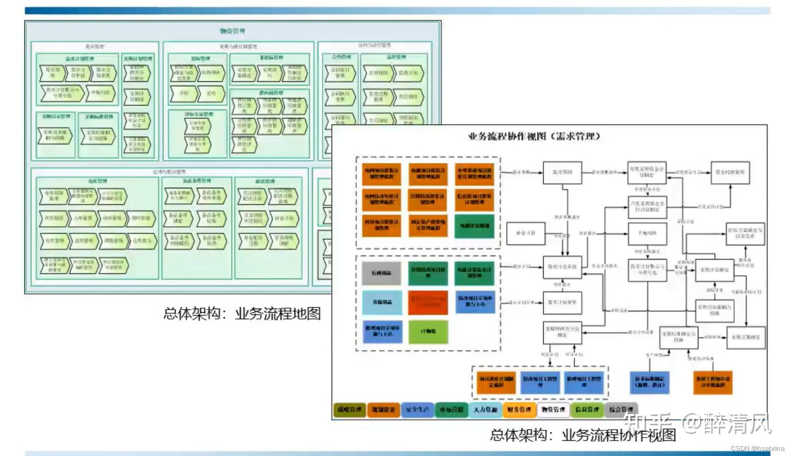 业务架构设计篇 - 知乎