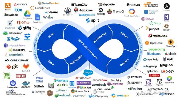  devops ezone work 