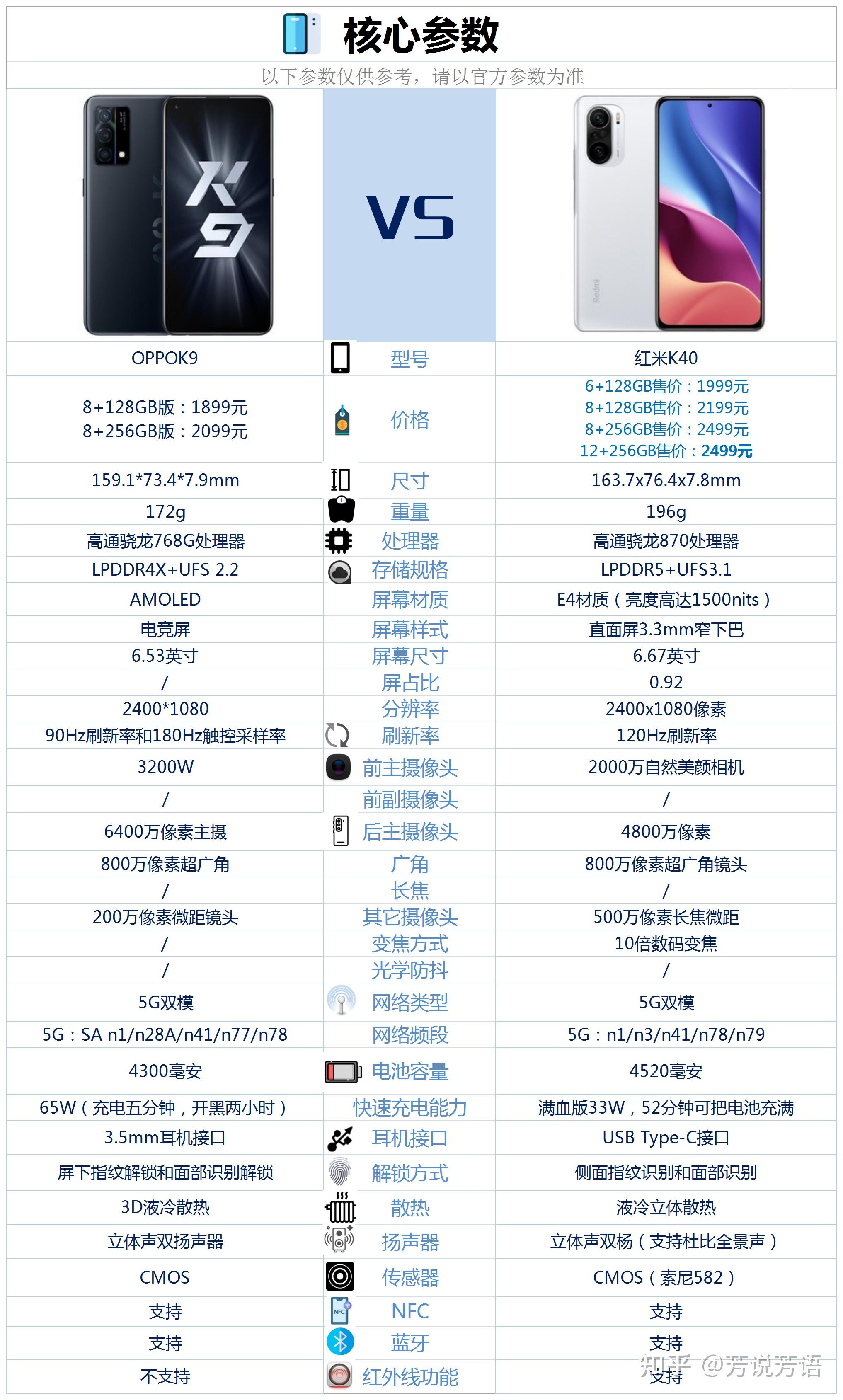 oppok9和红米k40价格差不多该如何选择